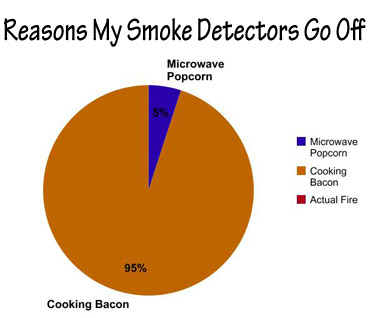 Smoke Detectors